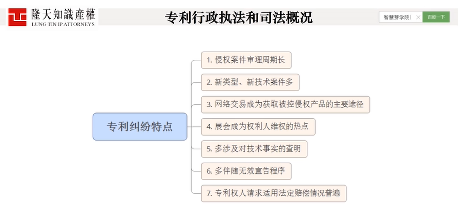 三节课全解"专利风险预警"，想摆脱底层执行成为Leader的人必学！