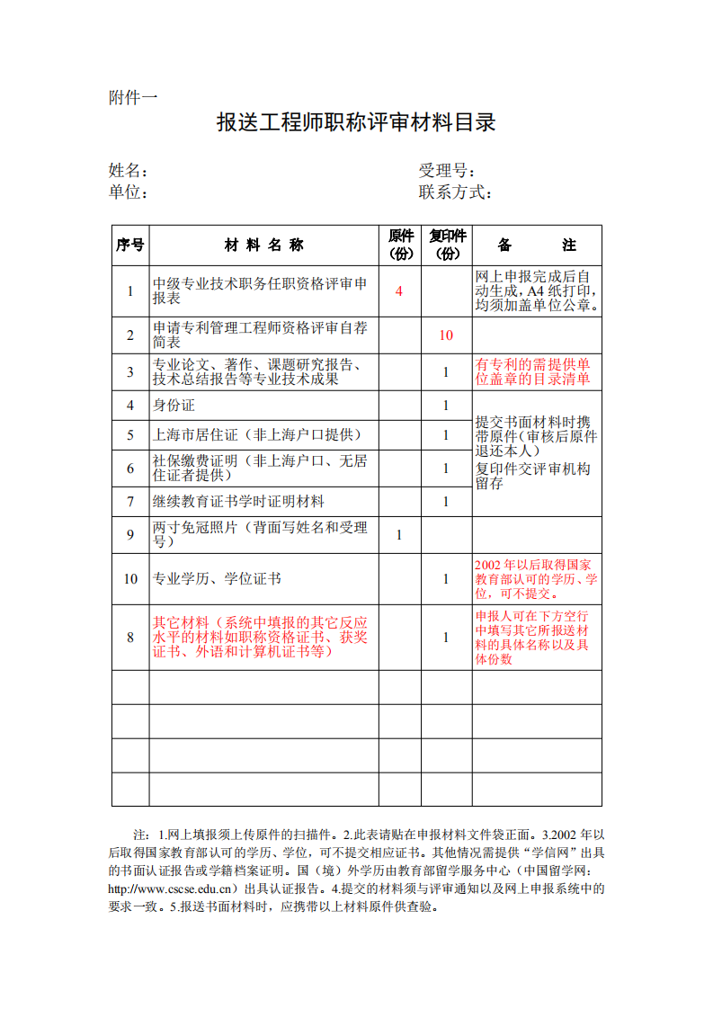 上海：开展2020年度专利管理工程师专业技术职务任职资格评审工作