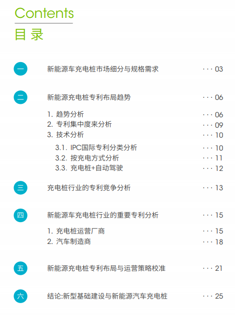 免费下载 | 《新能源车充电桩高价值专利报告》发布