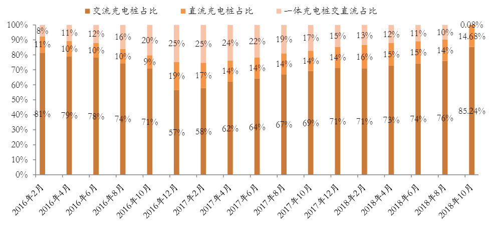 免费下载 | 《新能源车充电桩高价值专利报告》发布