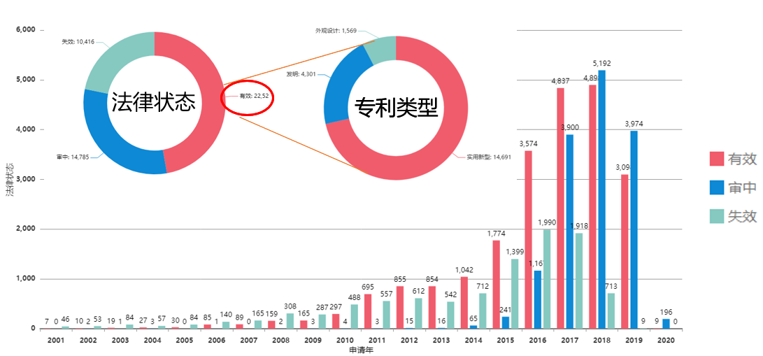 免费下载 | 《新能源车充电桩高价值专利报告》发布