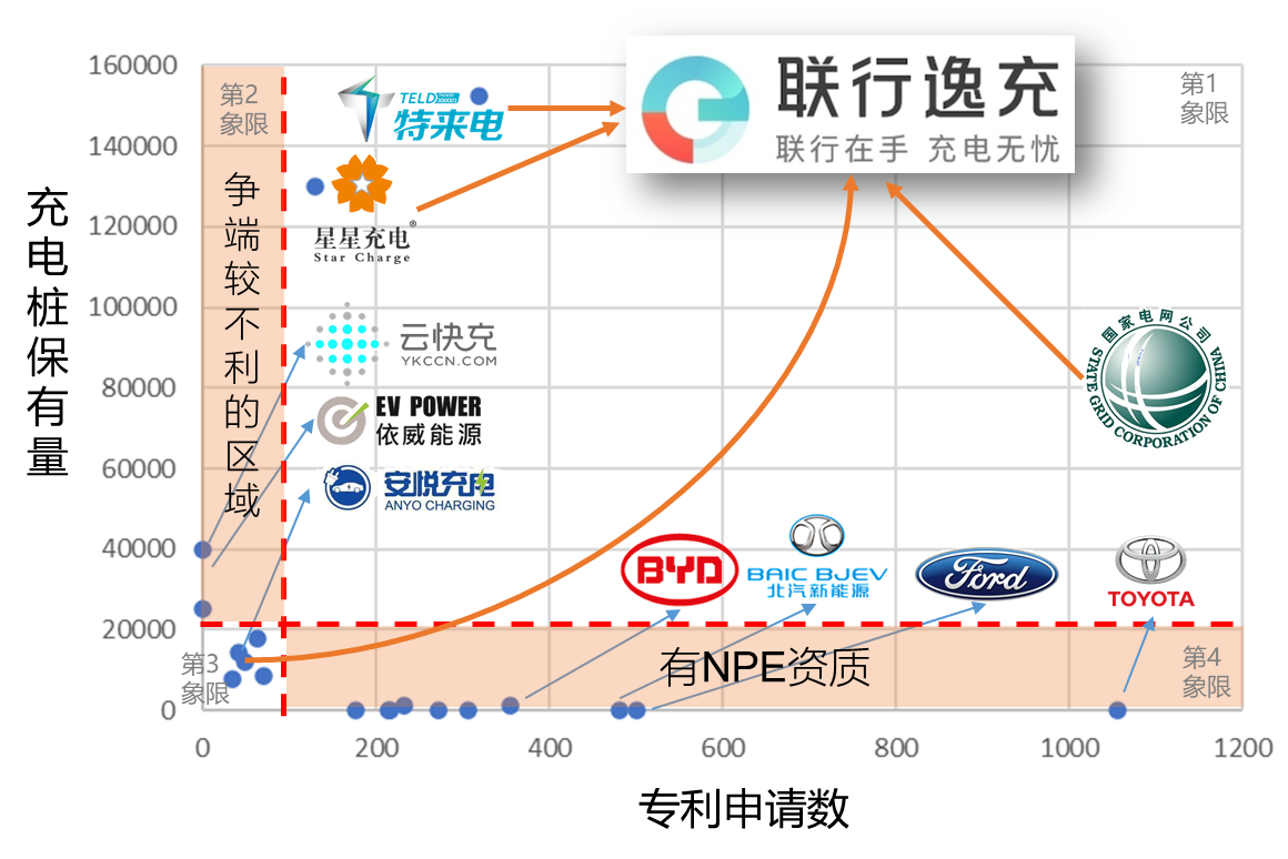 免费下载 | 《新能源车充电桩高价值专利报告》发布