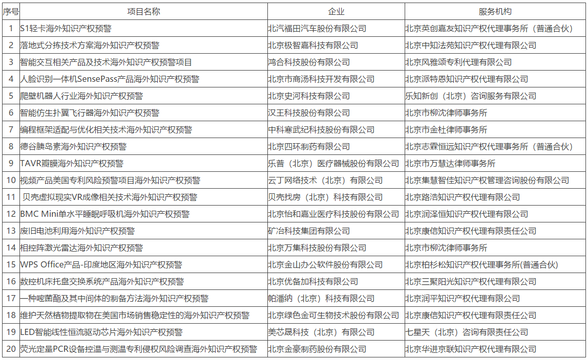 #晨报#2.5亿元！这个专利很值钱；四川“好医生”赢了：“平安好医生”商标被宣告无效