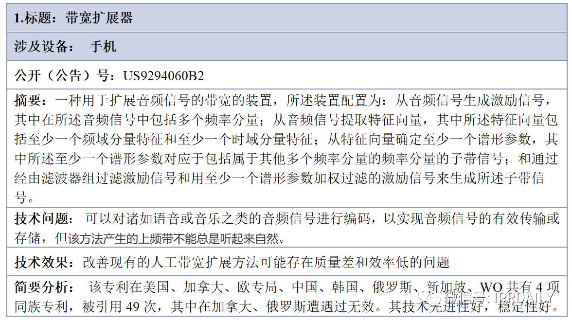 中兴继续被告，遭遇WSOU第二波火力打击——2020年6月专利诉讼监控大事件