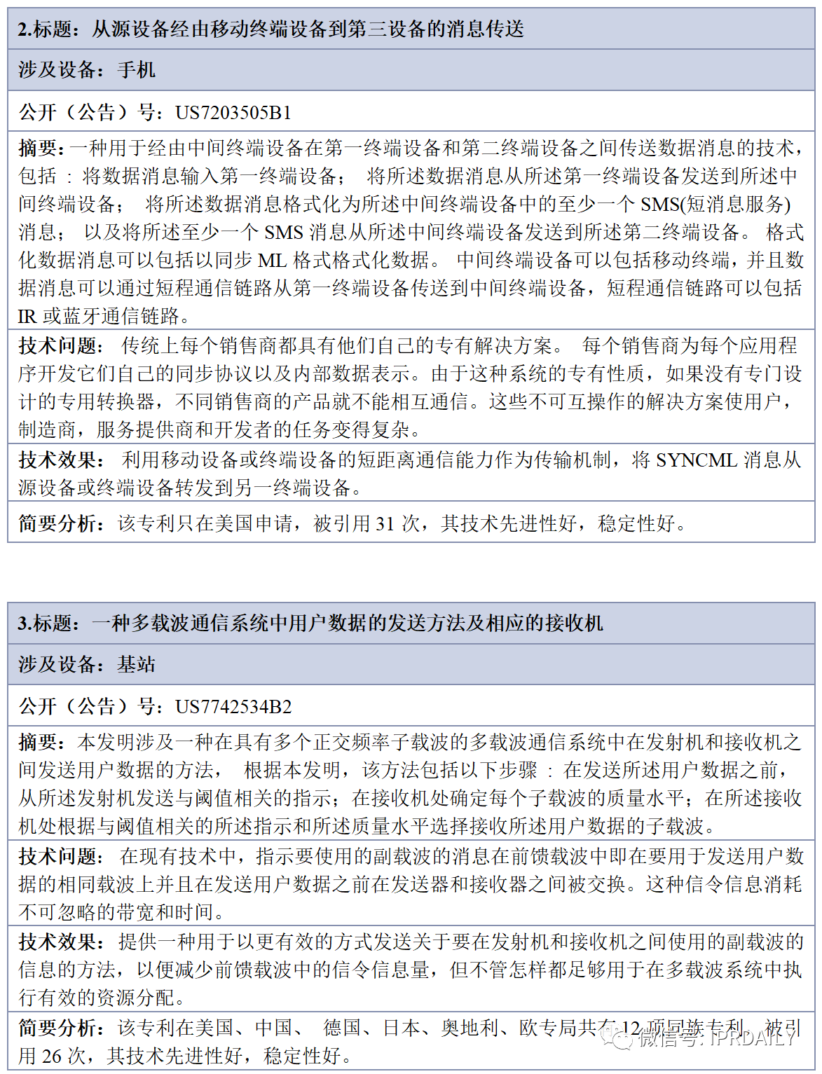 中兴继续被告，遭遇WSOU第二波火力打击——2020年6月专利诉讼监控大事件