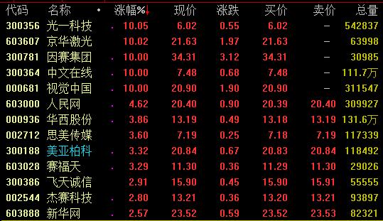 16日强势板块分析：5G等科技股亮眼，知识产权概念爆发