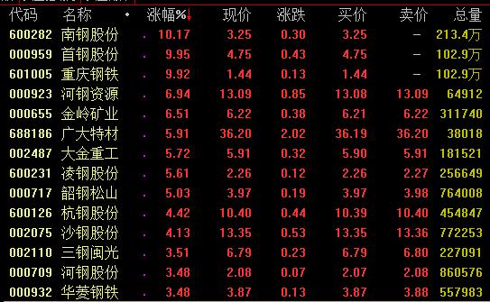 16日强势板块分析：5G等科技股亮眼，知识产权概念爆发