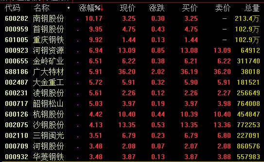 16日强势板块分析：5G等科技股亮眼，知识产权概念爆发