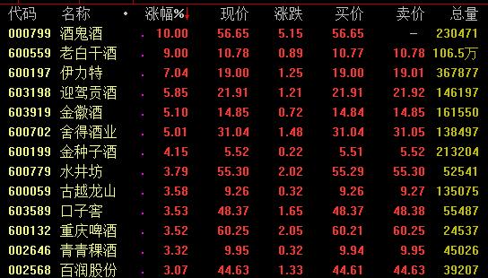 16日强势板块分析：5G等科技股亮眼，知识产权概念爆发