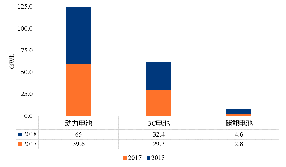 90分钟课程+80页报告，快速掌握锂电池专利挖掘与布局！