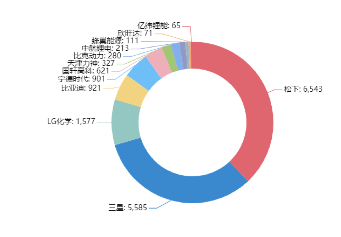 90分钟课程+80页报告，快速掌握锂电池专利挖掘与布局！