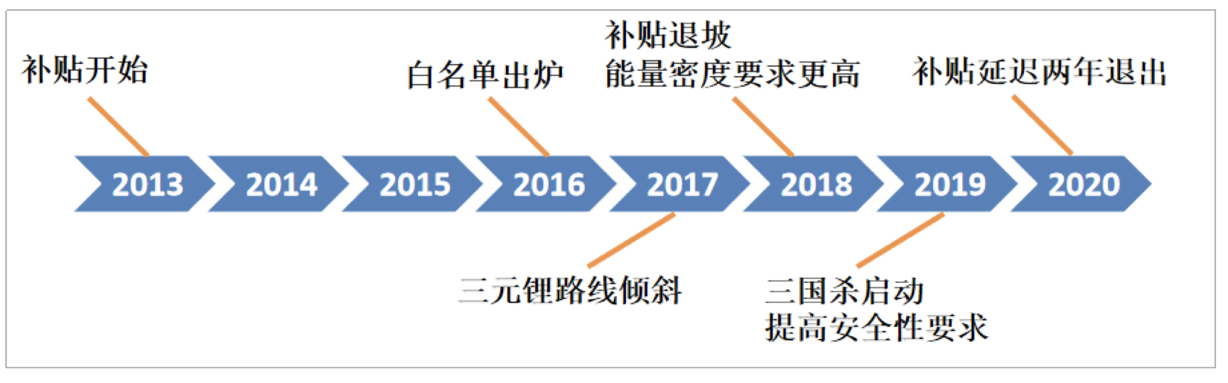 90分钟课程+80页报告，快速掌握锂电池专利挖掘与布局！