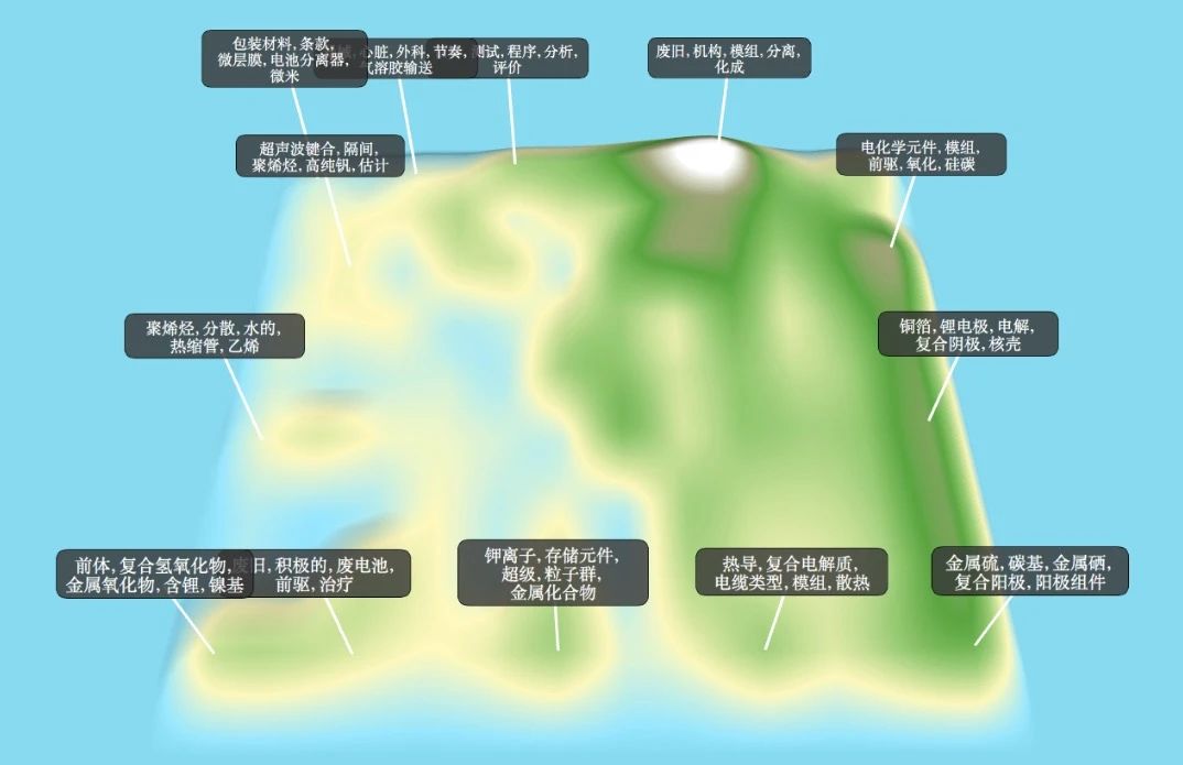 90分钟课程+80页报告，快速掌握锂电池专利挖掘与布局！