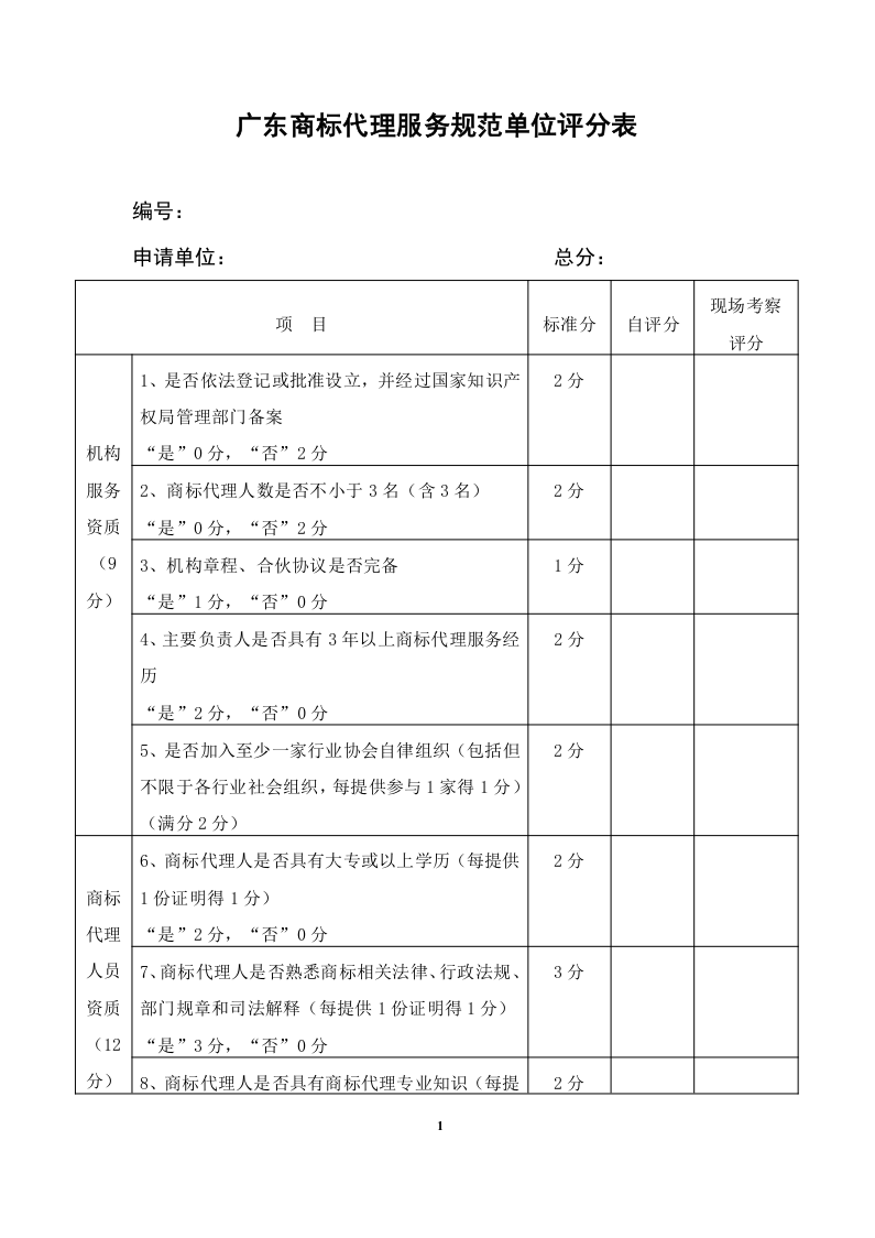 2020年度广东商标代理服务规范达标工作开始！