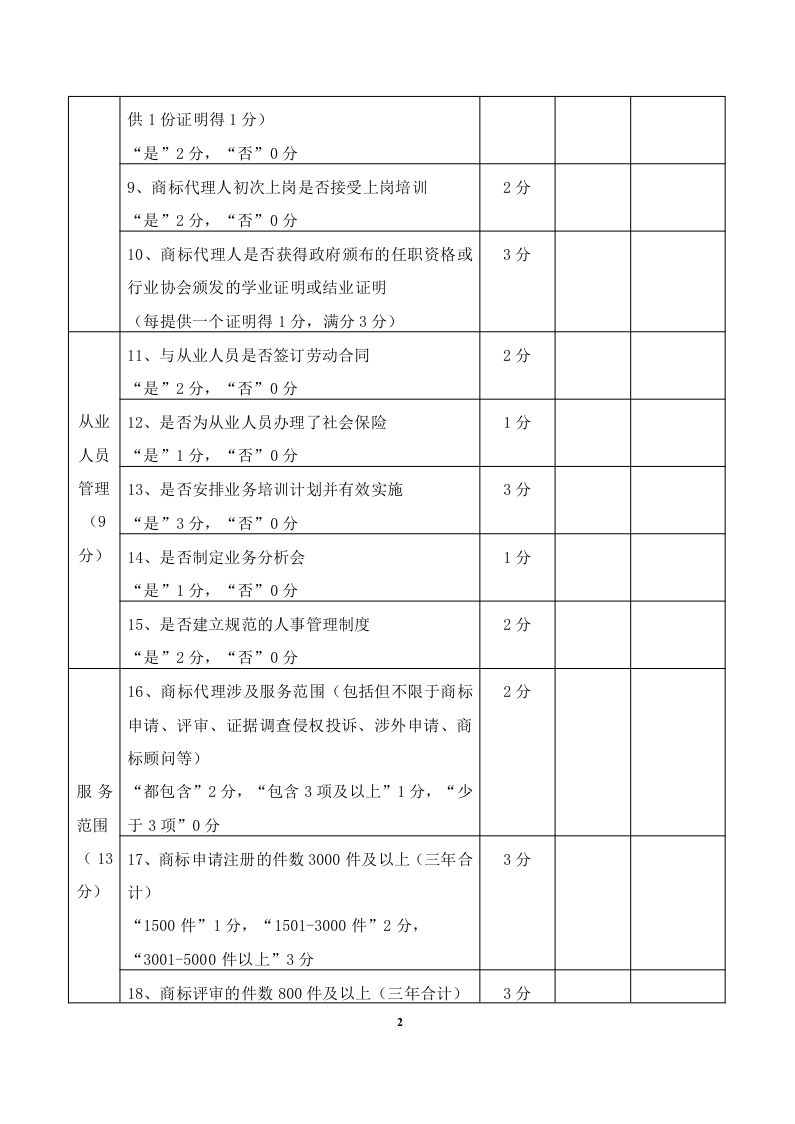 2020年度广东商标代理服务规范达标工作开始！