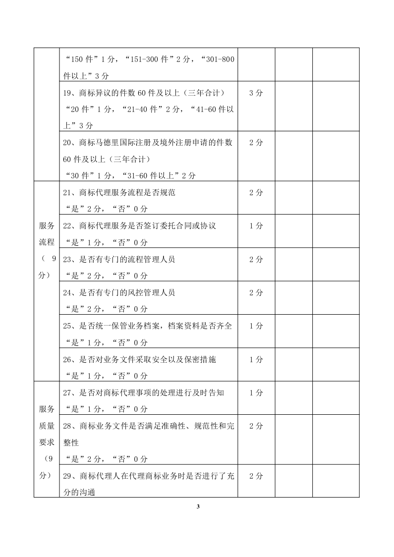 2020年度广东商标代理服务规范达标工作开始！