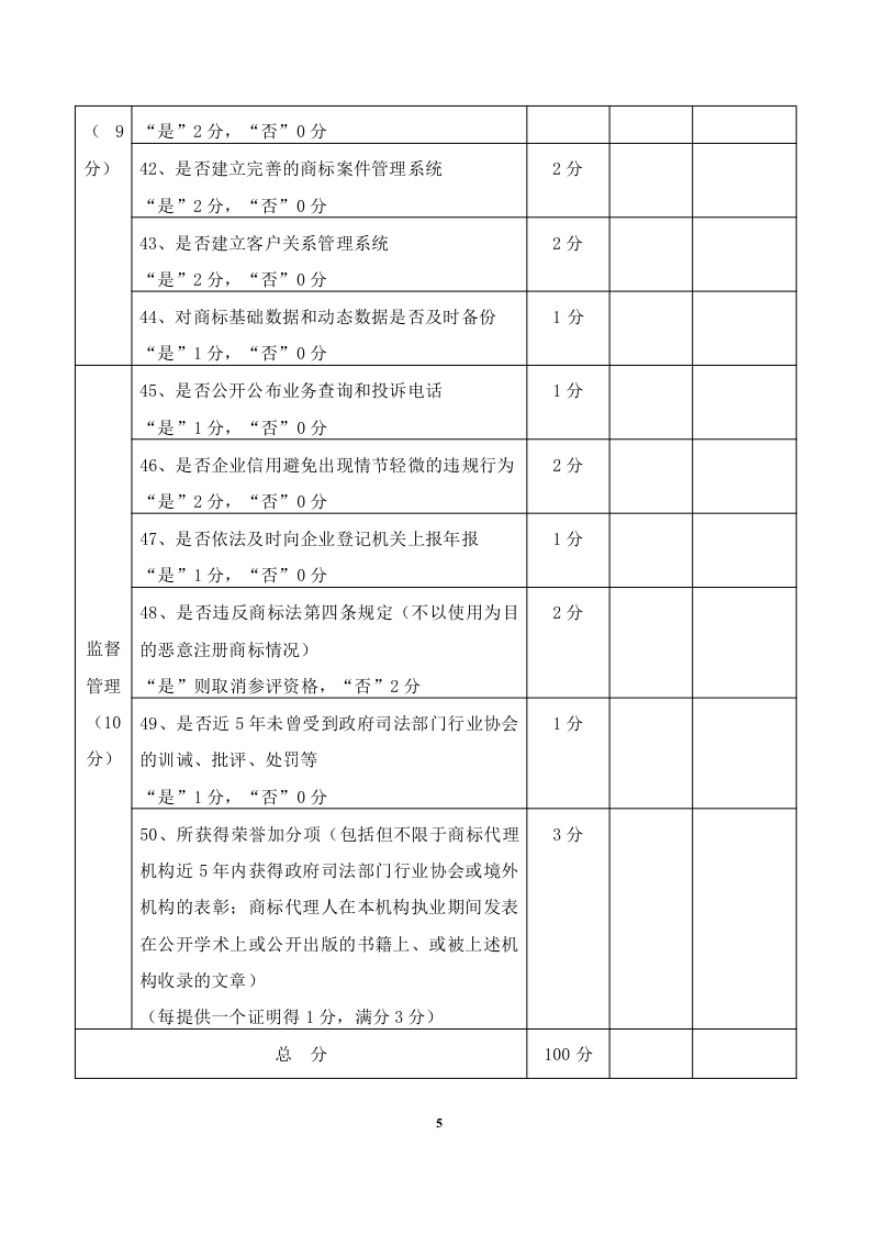 2020年度广东商标代理服务规范达标工作开始！