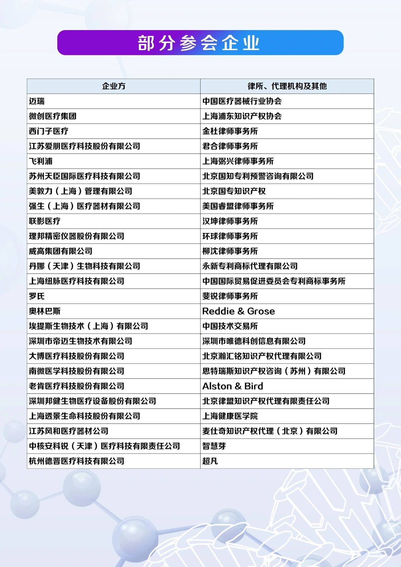 紧急通知：中国医疗器械知识产权峰会延期至7月23-24日举办