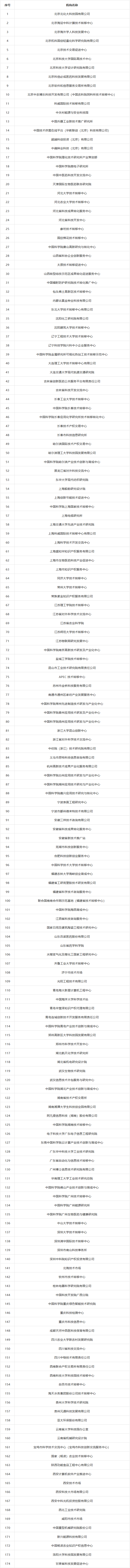 科技部火炬中心：国家技术转移机构考核评价结果公布！