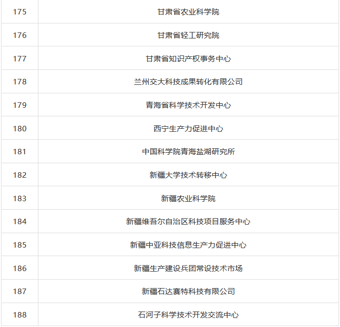 科技部火炬中心：国家技术转移机构考核评价结果公布！