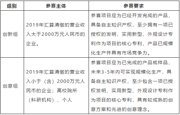 等你来战 | 2020年“市长杯”杭州高价值知识产权智能产品创新创意大赛强势来袭