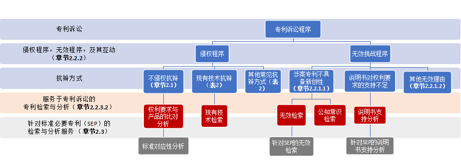 汇聚专家思想，指引企业走出海内外专利纠纷与诉讼之困