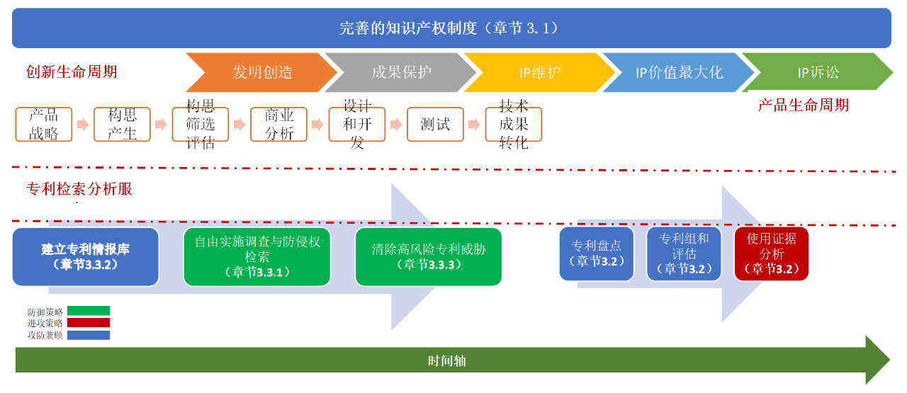 汇聚专家思想，指引企业走出海内外专利纠纷与诉讼之困