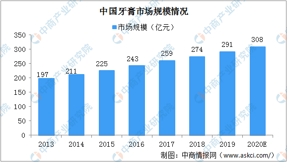 叫了80年的"黑人牙膏"，突然要改名了！背后原因是...强生宣布：下架、停售美白产品！