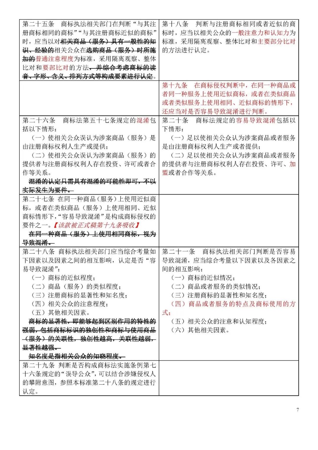 收藏！《商标侵权判断标准》全文比对版