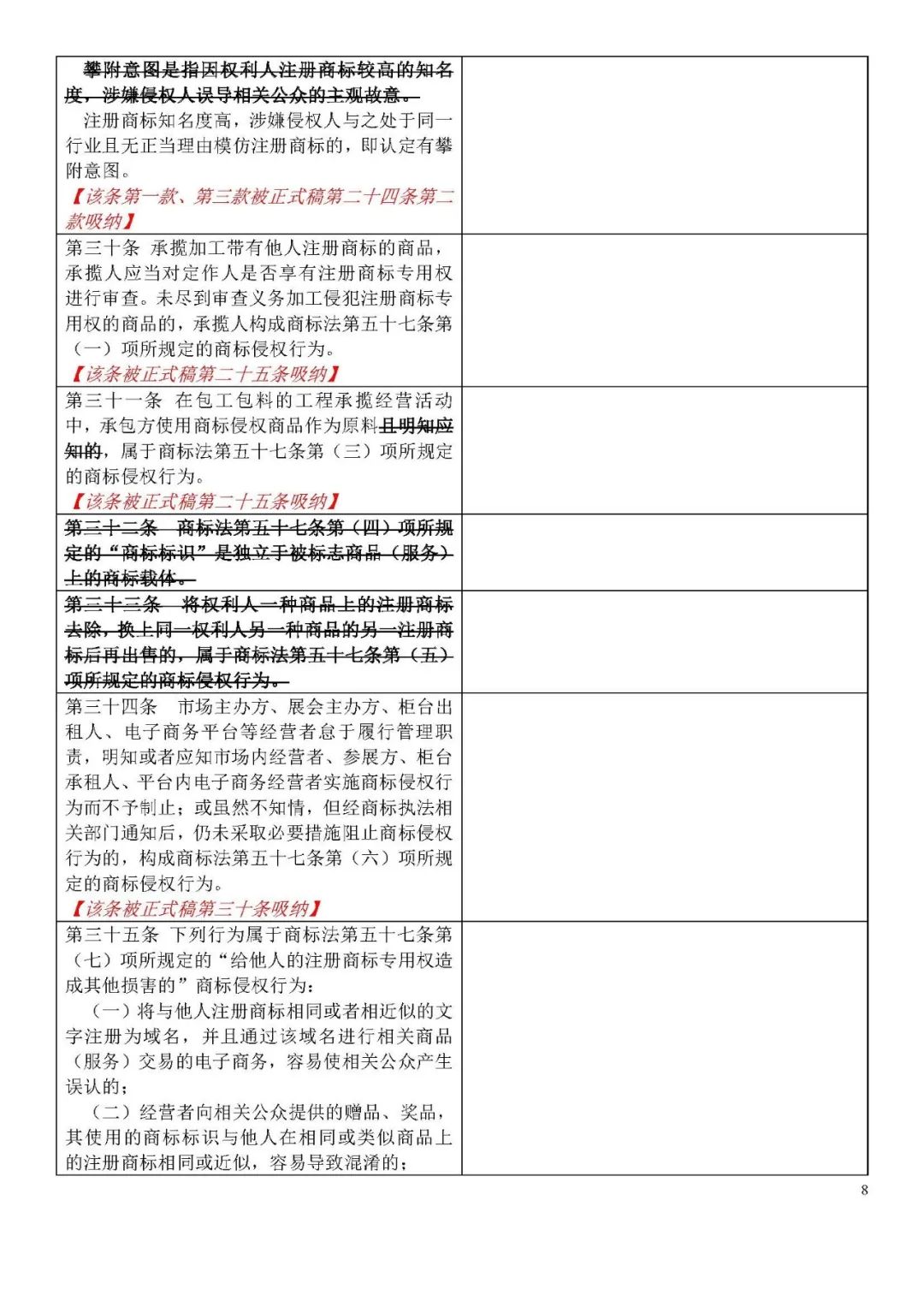 收藏！《商标侵权判断标准》全文比对版