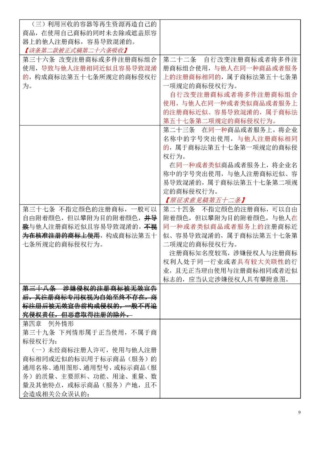 收藏！《商标侵权判断标准》全文比对版