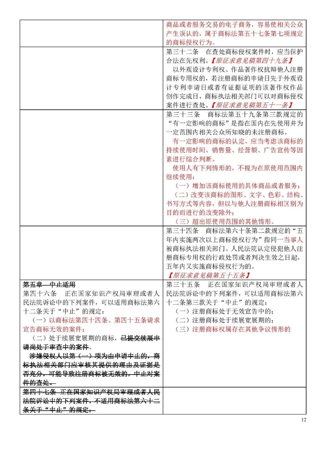 收藏！《商标侵权判断标准》全文比对版