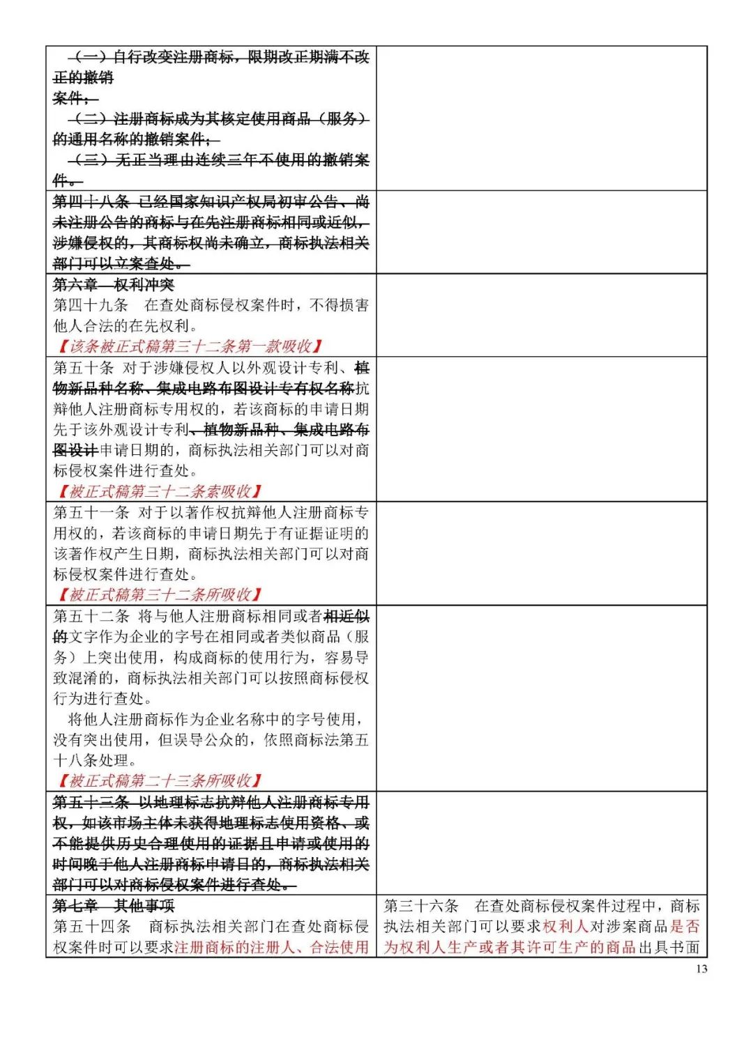 收藏！《商标侵权判断标准》全文比对版