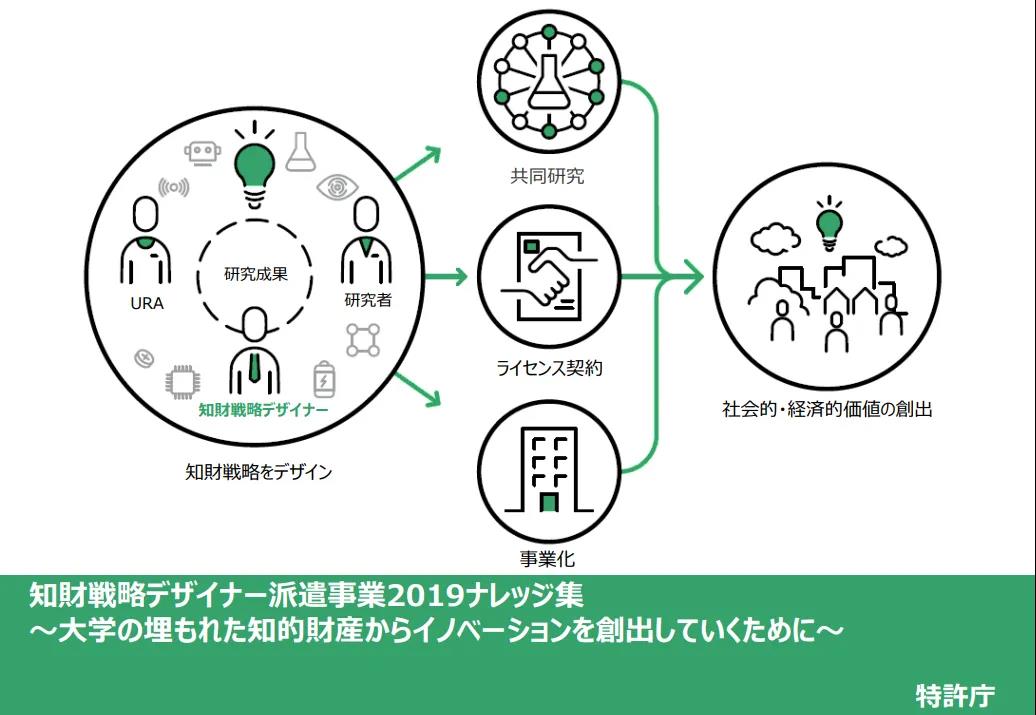 日本专利局：2019年各大学知识产权战略规划的16个问题及建议！