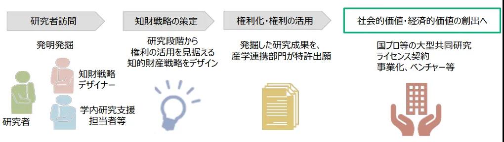 日本专利局：2019年各大学知识产权战略规划的16个问题及建议！