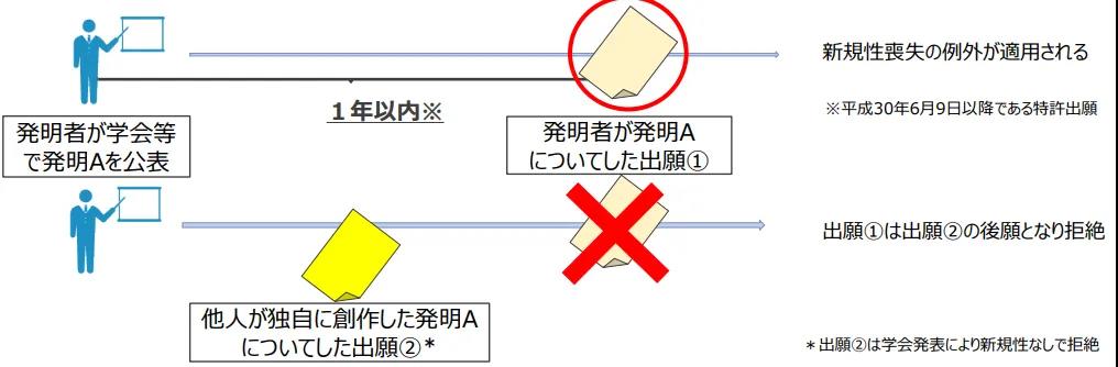 日本专利局：2019年各大学知识产权战略规划的16个问题及建议！