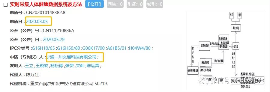 「健康码」最早出现于杭州余杭？且有专利申请？