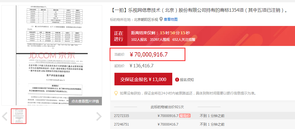 #晨报#乐视网1354项商标开拍，最高出价已超7000万；使用近似包装，“崂小”侵权“崂山”判赔40万元