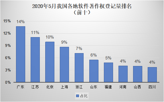 #晨报#欧盟推动商标域名联合申请；技术人员侵犯商业秘密案一审判处三年有期徒刑，罚金100万