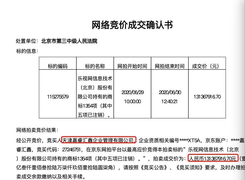 乐视商标拍卖争夺激烈：13万起拍1.3亿成交，融创系得手