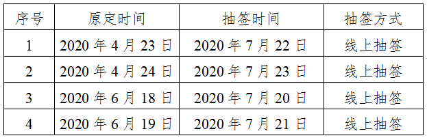 国知局：商标注册同日申请抽签时间及方式变更（通知全文）