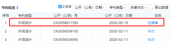 #晨报#蔡徐坤工作室申请应援棒专利，公司受益人为蔡徐坤；“徐福记”一审胜诉，“聖福記”被无效