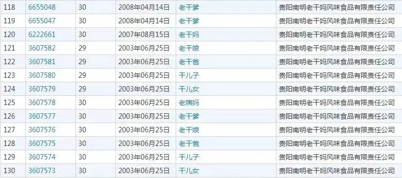警方通报：3人伪造老干妈公司印章与腾讯签订合同！