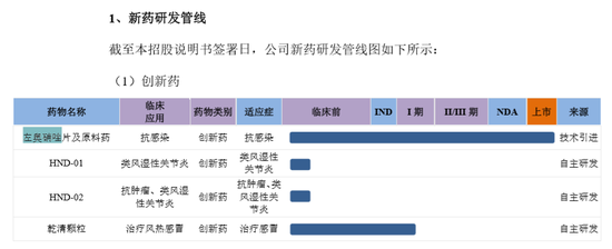 湖南华纳大药厂转战科创板！创新药之一卷入专利纠纷？