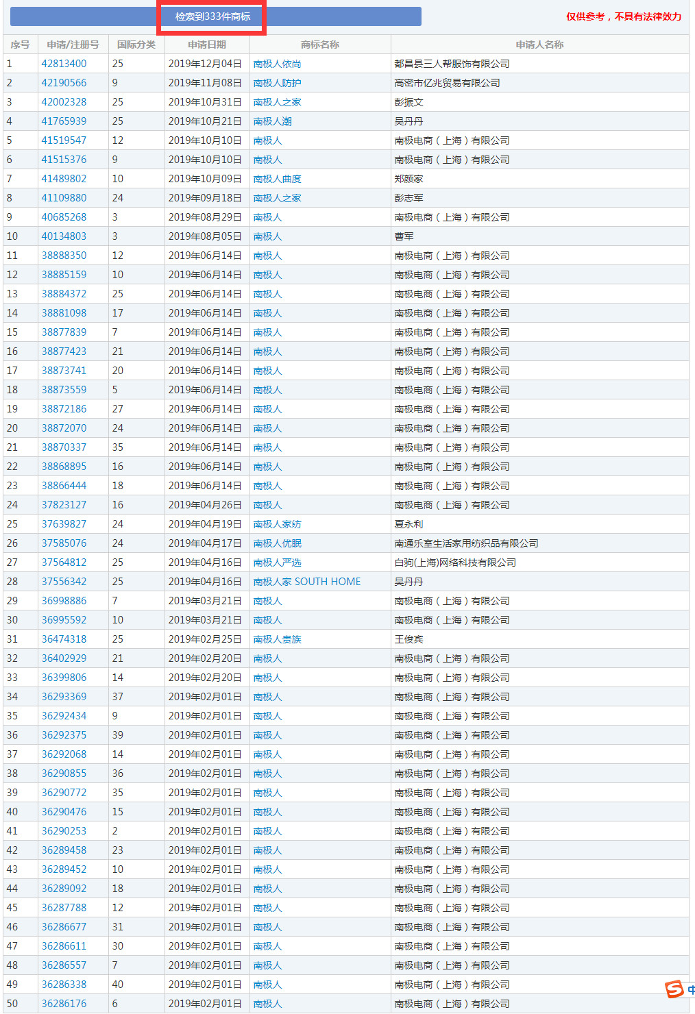 “南极人”靠“卖商标”年入13亿？