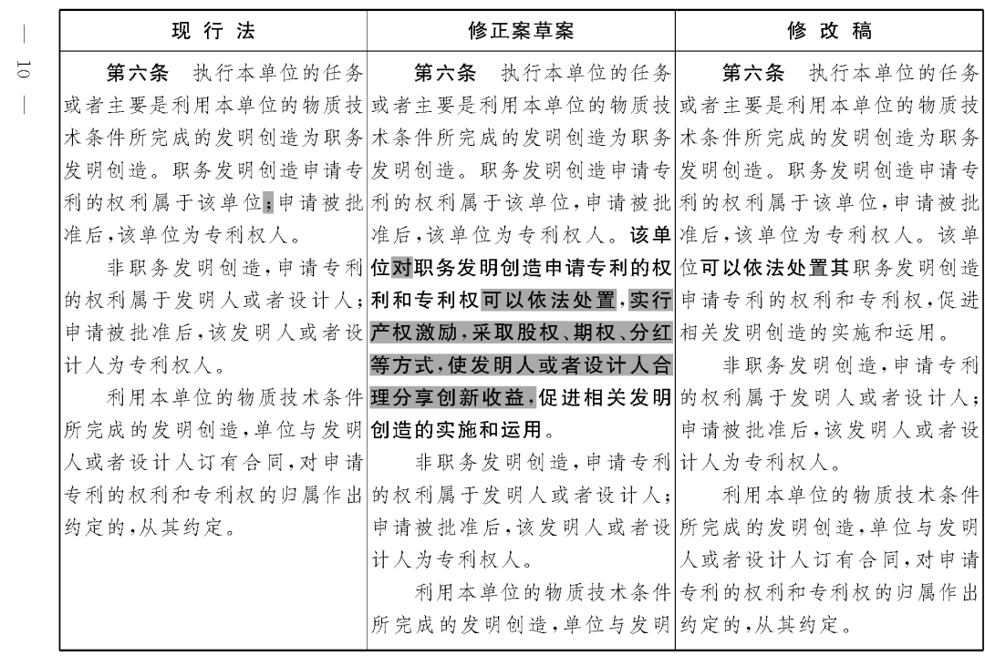 重磅！专利法修正案（草案二次审议稿）全文！（附：修改前后对照表）