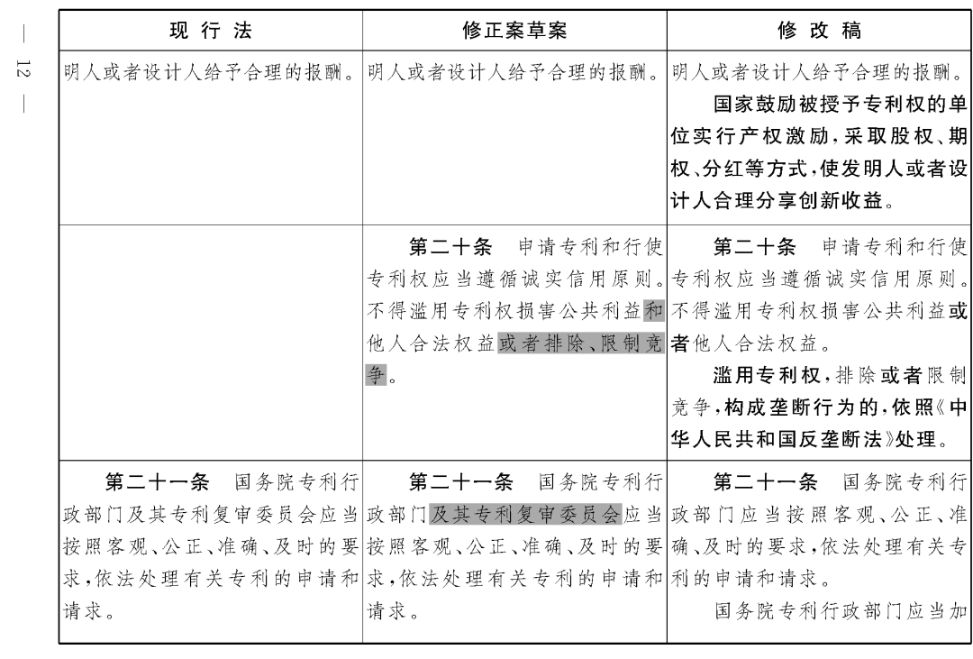 重磅！专利法修正案（草案二次审议稿）全文！（附：修改前后对照表）