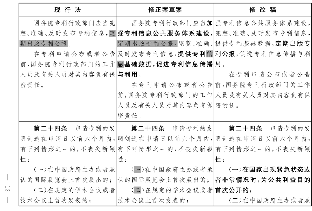 重磅！专利法修正案（草案二次审议稿）全文！（附：修改前后对照表）