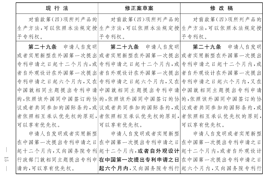 重磅！专利法修正案（草案二次审议稿）全文！（附：修改前后对照表）