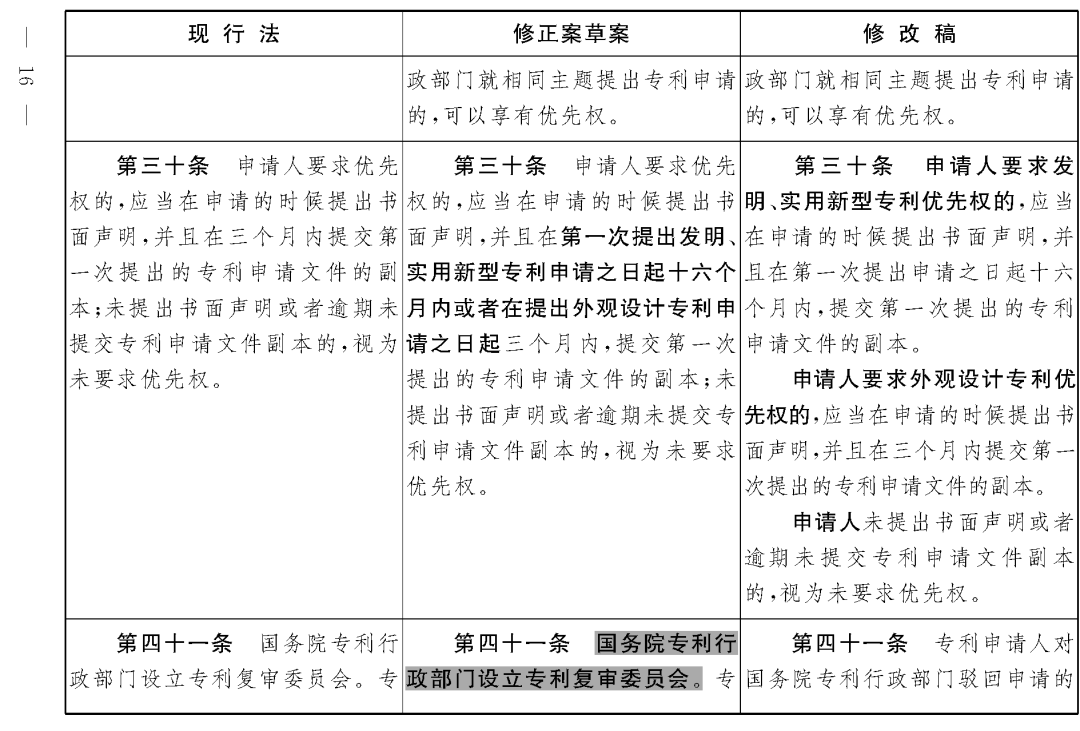 重磅！专利法修正案（草案二次审议稿）全文！（附：修改前后对照表）